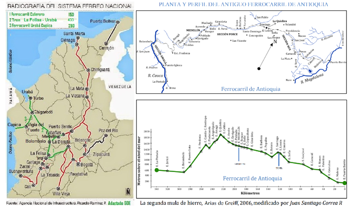 Ferrocarril de Antioquia mapa def